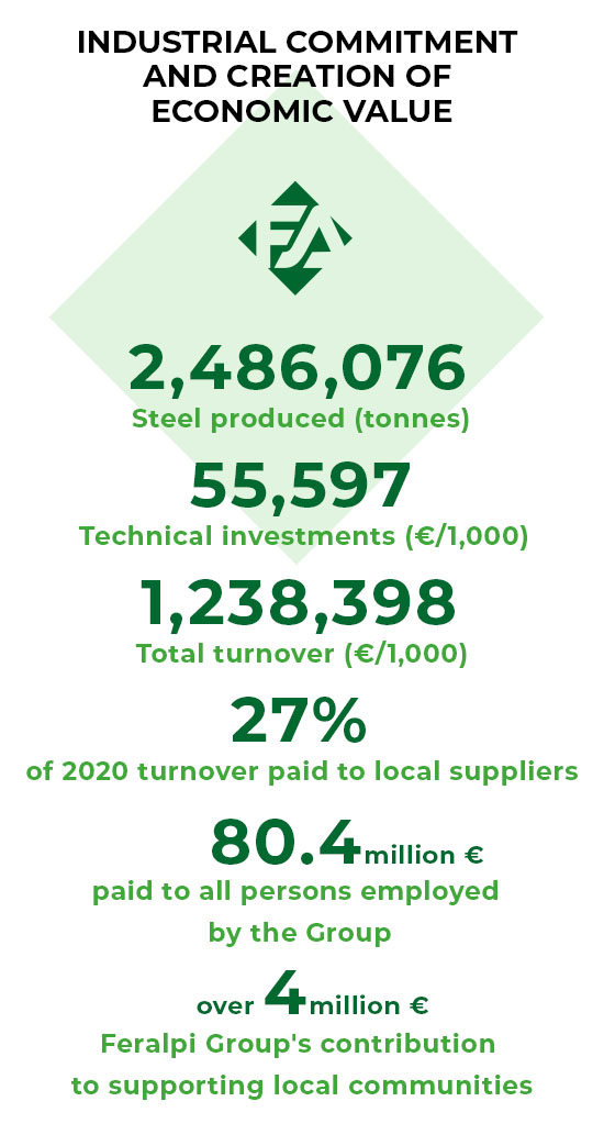 INDUSTRIAL COMMITMENT AND CREATION OF ECONOMIC VALUE INDUSTRIAL COMMITMENT AND CREATION OF ECONOMIC VALUE