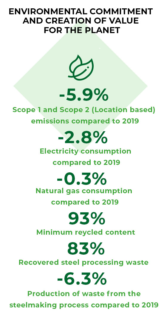 ENVIRONMENTAL COMMITMENT AND CREATION OF VALUE FOR THE PLANET ENVIRONMENTAL COMMITMENT AND CREATION OF VALUE FOR THE PLANET