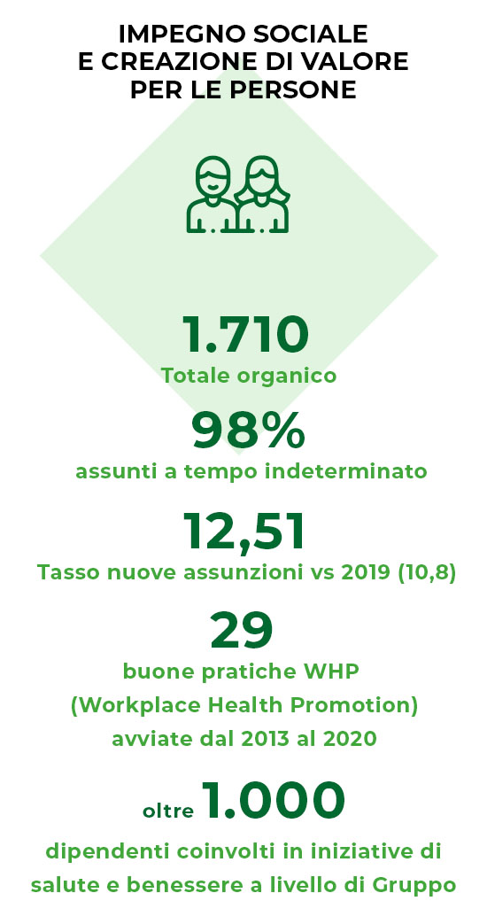 Impegno sociale e creazione di valore per le persone Impegno sociale e creazione di valore per le persone