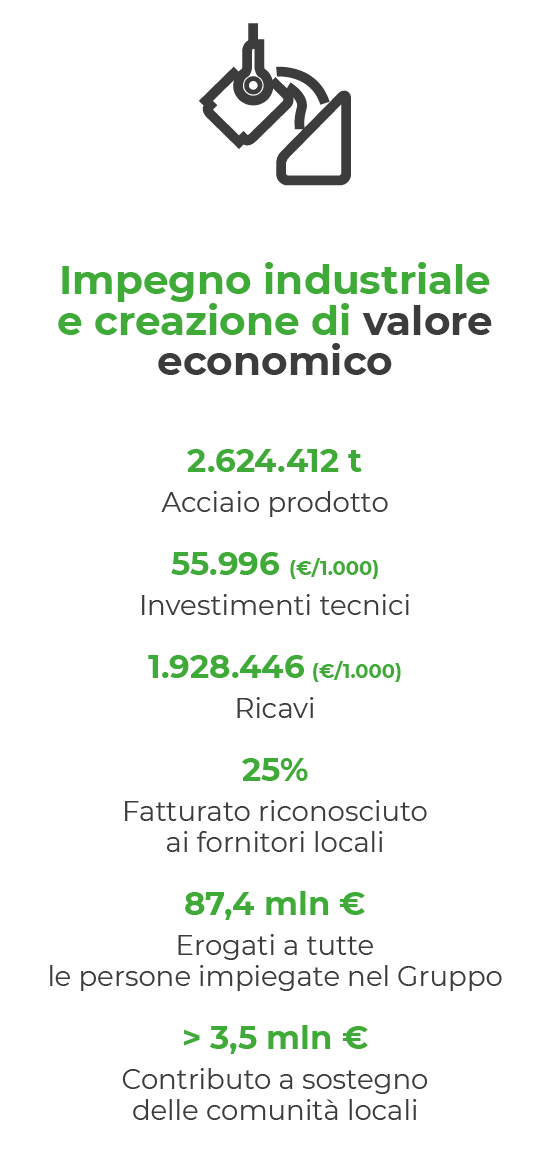 Impegno industriale e creazione di valore economico Impegno industriale e creazione di valore economico