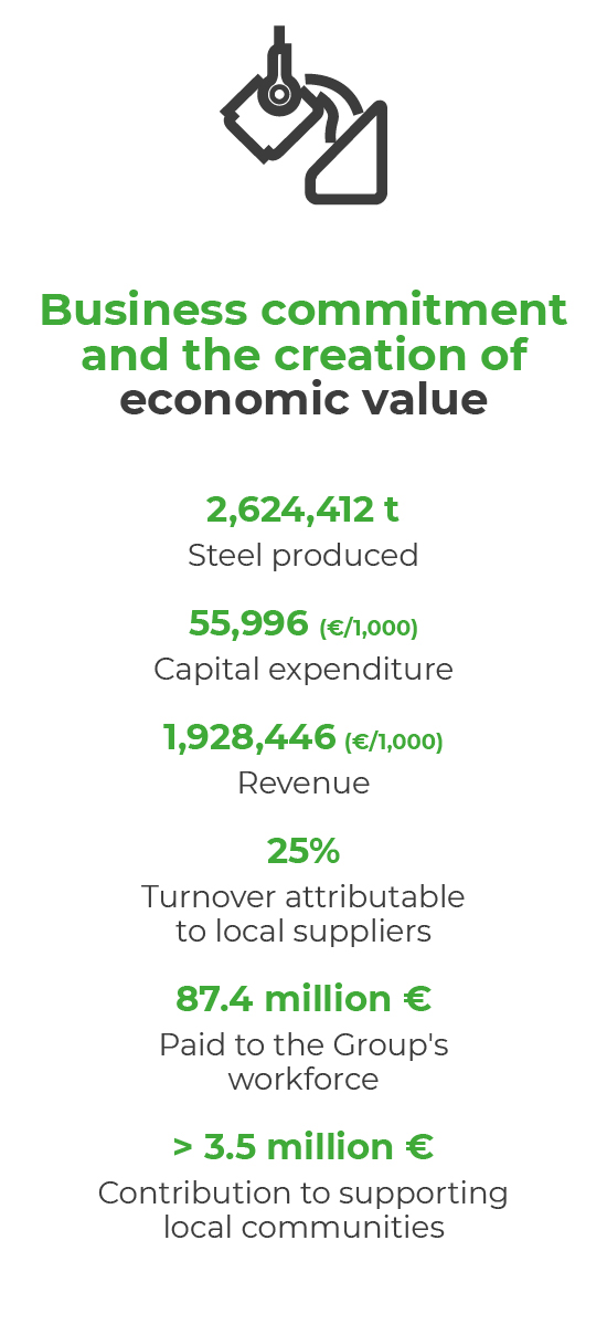 INDUSTRIAL COMMITMENT AND CREATION OF ECONOMIC VALUE INDUSTRIAL COMMITMENT AND CREATION OF ECONOMIC VALUE