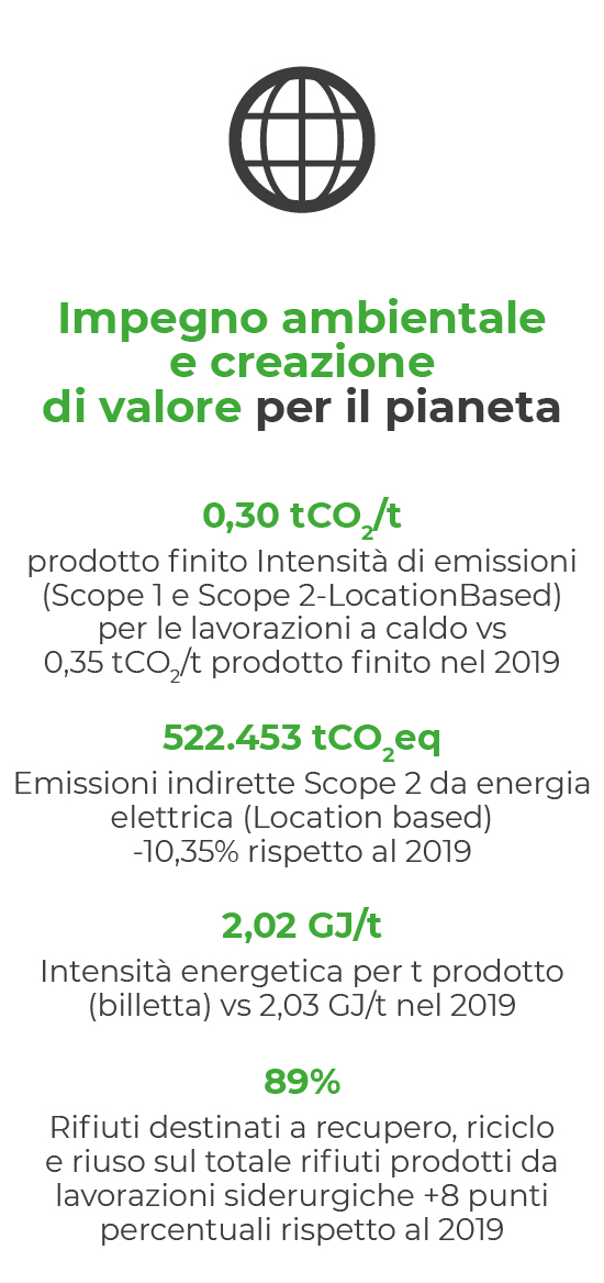 Impegno ambientale e creazione di valore per il pianeta Impegno ambientale e creazione di valore per il pianeta