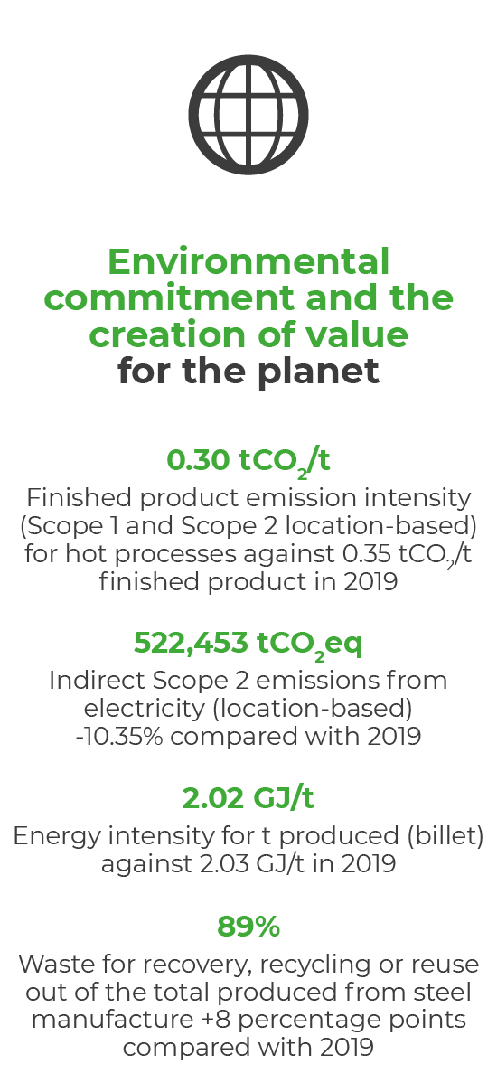ENVIRONMENTAL COMMITMENT AND CREATION OF VALUE FOR THE PLANET ENVIRONMENTAL COMMITMENT AND CREATION OF VALUE FOR THE PLANET