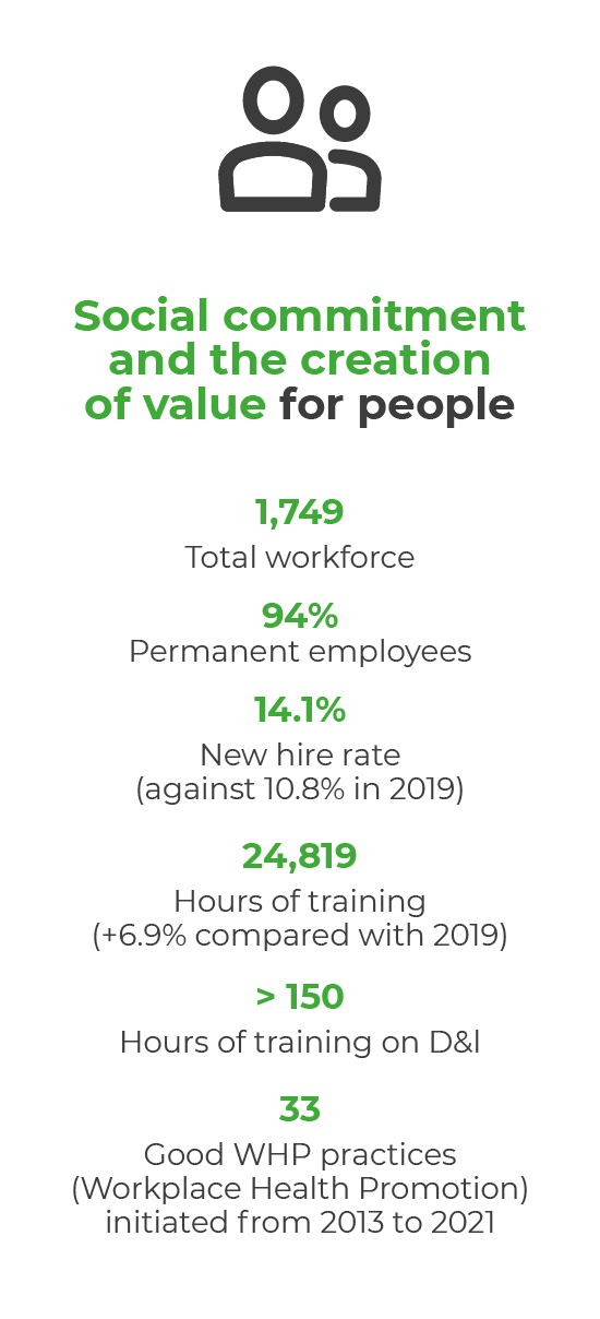 SOCIAL COMMITMENT AND CREATION OF VALUE FOR PEOPLE SOCIAL COMMITMENT AND CREATION OF VALUE FOR PEOPLE