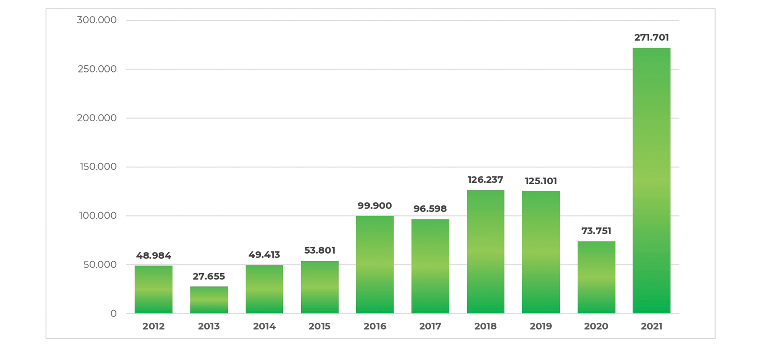 ebitda_2021 (2)