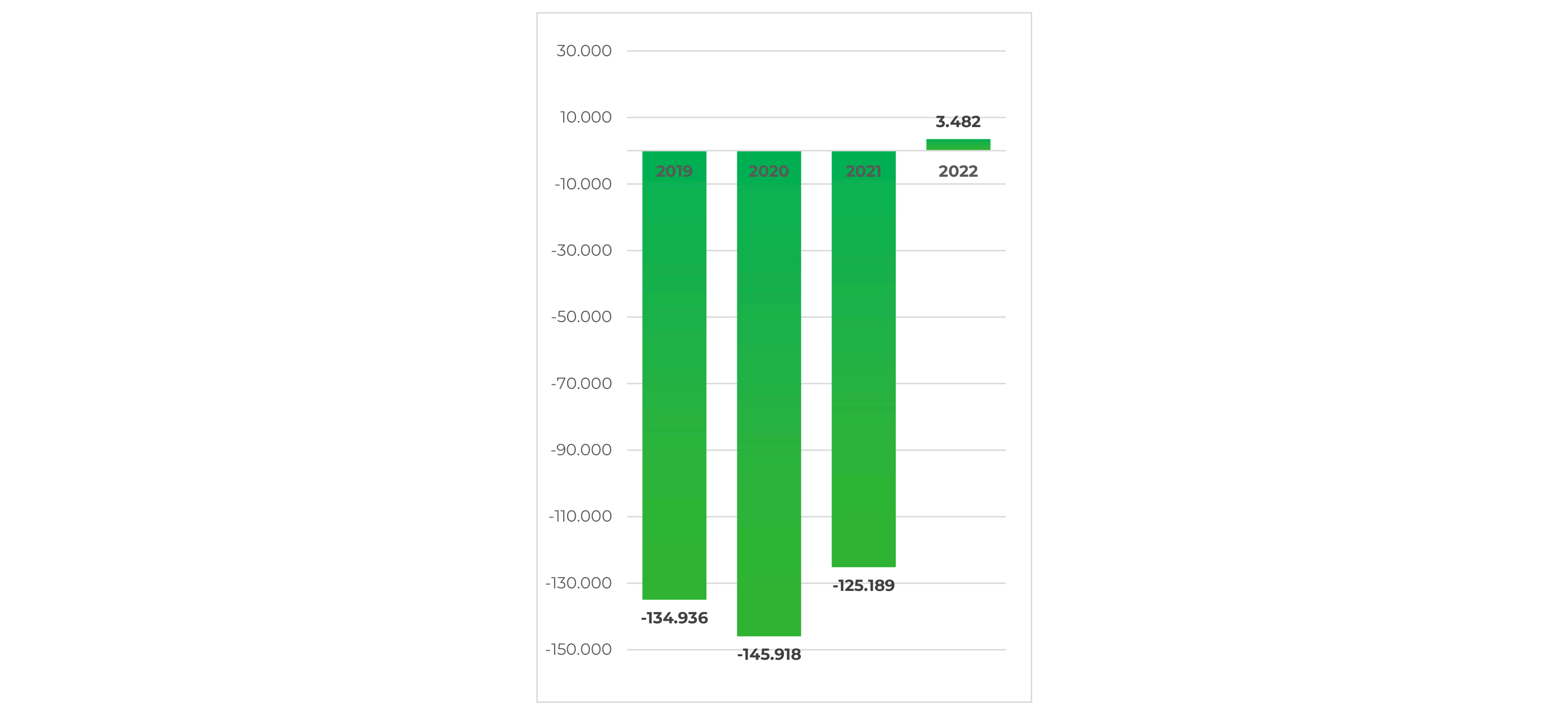 posizione finanziaria netta