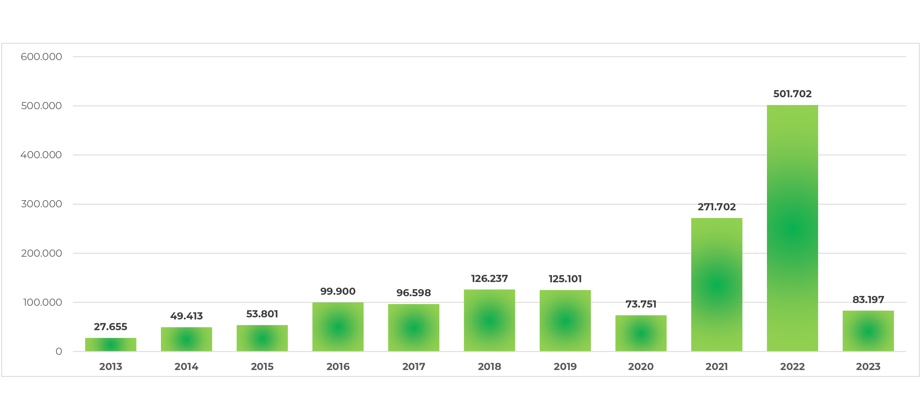 ebitda 2023
