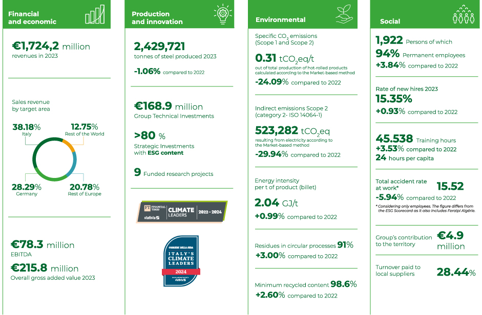 infograficaENG