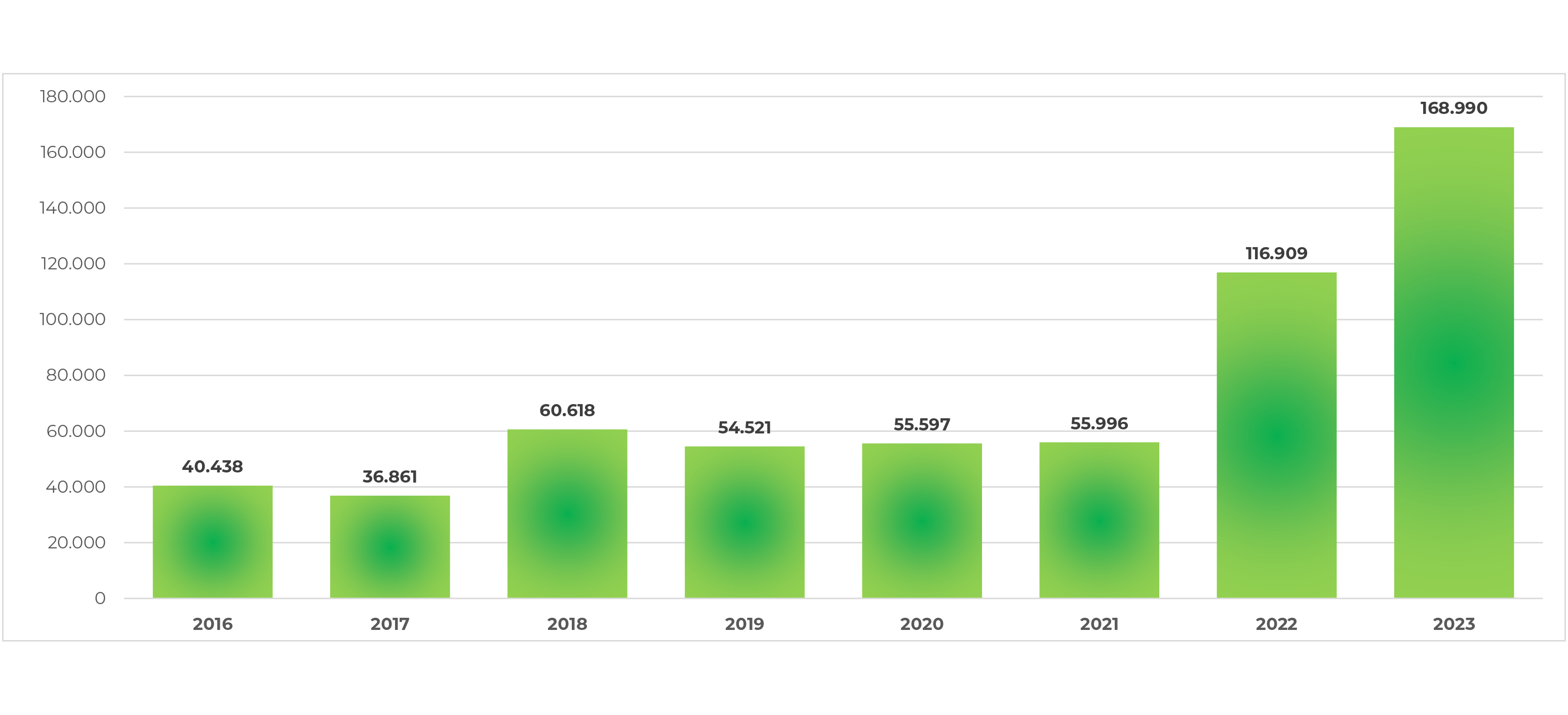 investimenti tecnici 2023