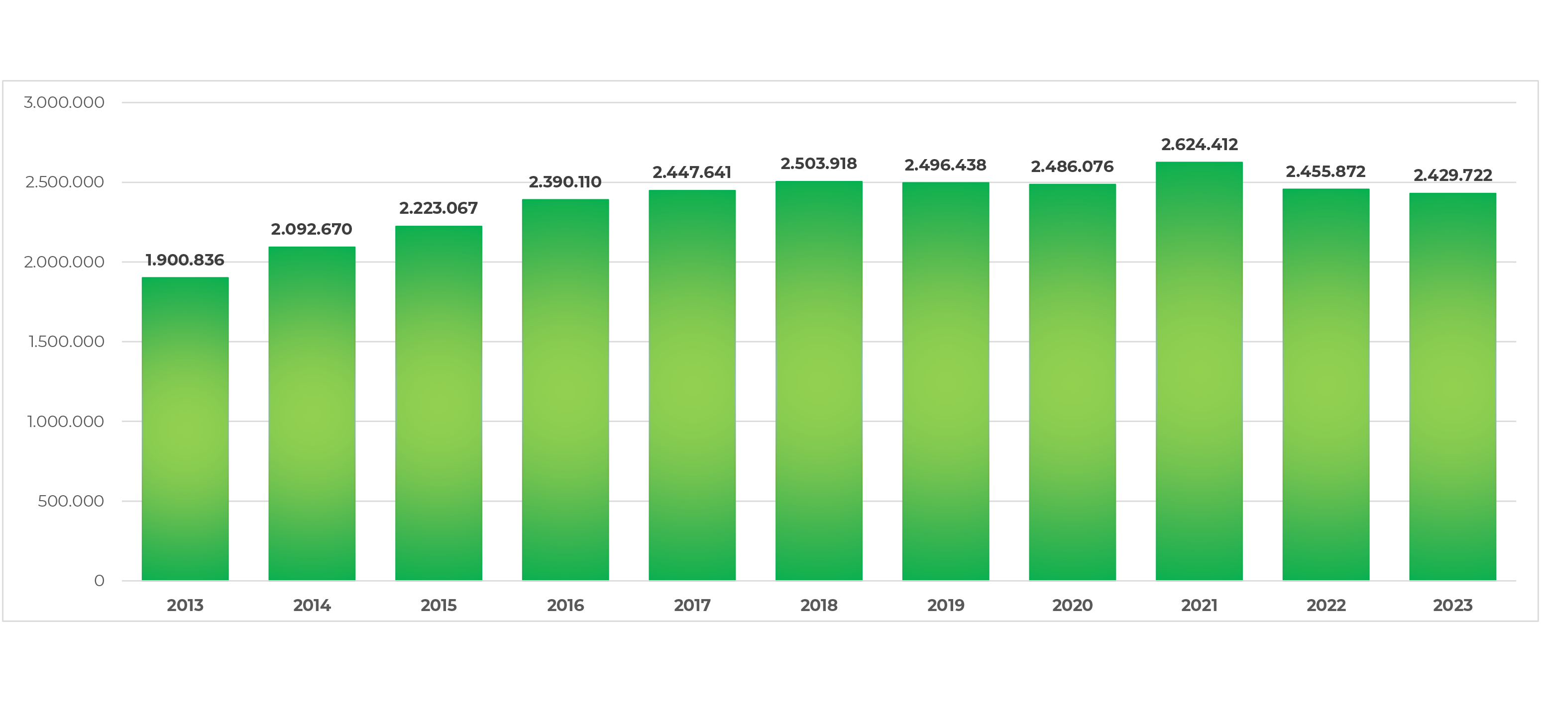 produzione acciaio 2023